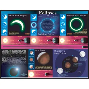Eclipses Chart